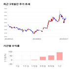 종목,점수,투자,아이즈비전,주가,기록