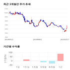 종목,점수,투자,피엠지파마,주가,수익률