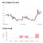 종목,점수,투자,주가,아이크래프트,측면