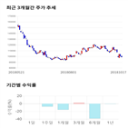 종목,점수,투자,기업,기록,수익률