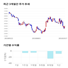 종목,점수,투자,연우,주가,기업