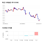 종목,점수,투자,메가스터디교육,측면,기록