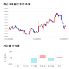 종목,점수,투자,아나패스,기업,기록