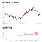 종목,점수,투자,화승엔터프라이즈,주가,기록