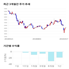 종목,점수,투자,쇼박스,기록,주가,기업
