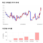 종목,점수,투자,수익률,주가,기업