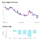 종목,점수,투자,호전실업,기록,주가