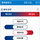 분석,사업,인스코비,알파,수급,스마트그리드,외국인