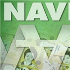 네이버,액면분할,시총,주가,하락,이후