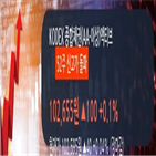 거래량,전일,종합채권