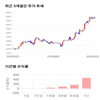 종목,점수,투자,주가,네패스신소재,기록