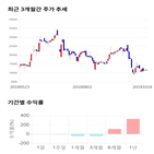 종목,점수,투자,기업,기록,측면