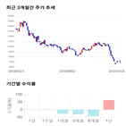 종목,점수,코스믹,투자,기업,수익률