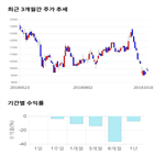 종목,점수,투자,에스텍파마,측면,주가