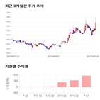 종목,점수,투자,아이즈비전,주가,수익률