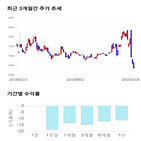 종목,점수,투자,기업,에스에너지,측면