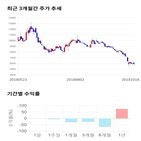 종목,점수,투자,기록,기업,측면