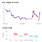 종목,점수,투자,EG,주가,기록