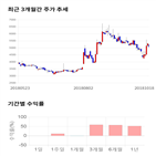 종목,점수,투자,삼아알미늄,기록,주가