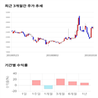 종목,점수,투자,진양화학,측면,주가