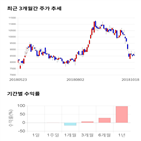 종목,점수,투자,기업,무림,기록