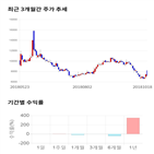 종목,점수,투자,인스코비,기업