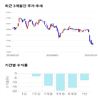 종목,점수,투자,기록,주가,기업