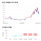 종목,점수,투자,주가,기록,측면