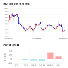 종목,점수,투자,원익,기록,기업