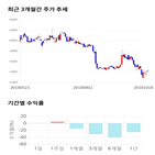 종목,점수,투자,측면,기업,기록