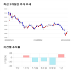 종목,점수,투자,기업,텔레필드,측면