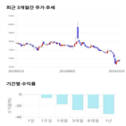 종목,점수,투자,한솔씨앤피,측면,기업