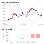 종목,점수,투자,F&F,기업,주가
