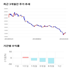 종목,점수,투자,케이씨텍,기록,기업