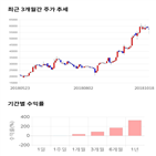 종목,점수,투자,주가,네패스신소재,기록