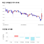 종목,점수,투자,기업,핸즈코퍼레이션,주가