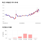 종목,점수,투자,제이씨케미칼,측면,수익률