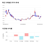 종목,점수,투자,플랜은,기록,기업