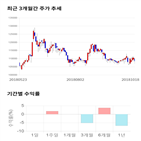 종목,점수,투자,기업,일신방직,주가