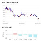 종목,점수,투자,기업,대동공업,기록