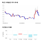 종목,점수,투자,셀바스헬스케어,기록,주가