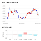 종목,점수,삼립,투자,측면,기록