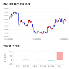 종목,점수,투자,주가,신세,측면