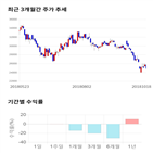 종목,점수,투자,코미코,기록,주가