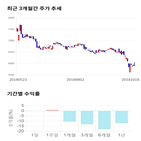 종목,점수,투자,기업,LS전선아시아,측면