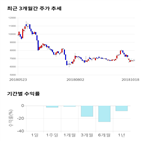 종목,점수,투자,글로벌텍스프리,기업,기록