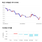 종목,점수,투자,기업,뉴파워프라즈마,기록