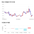 종목,점수,투자,기업,삼아제약,측면