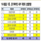 위원회,남성,구성