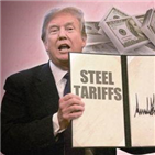 패널,안건,요청,관세,미국